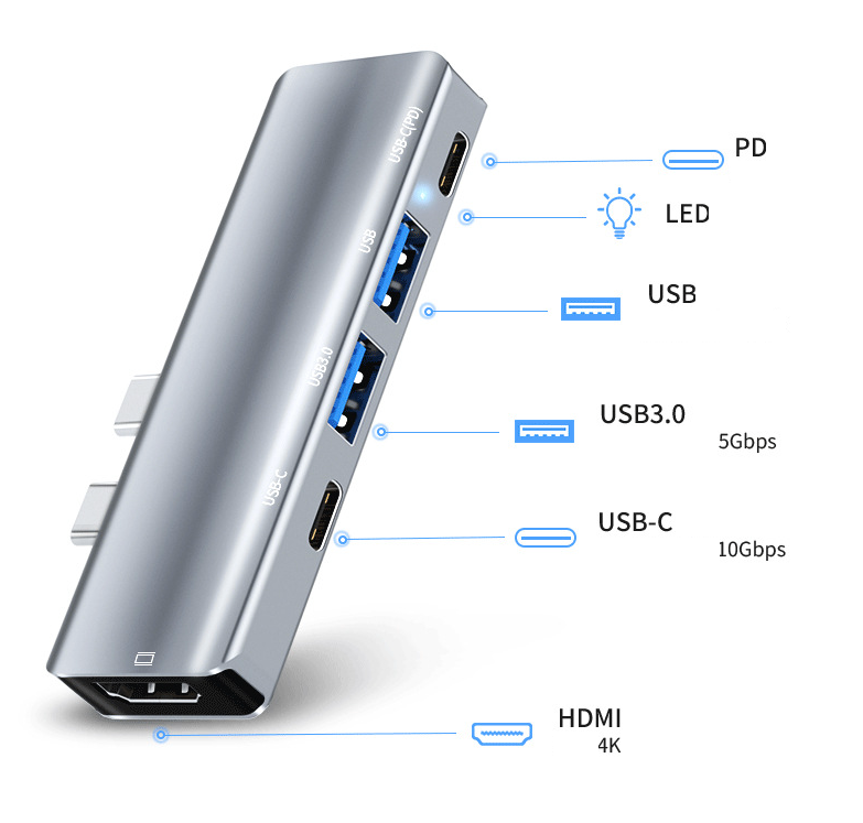 AeroHub™ Pro – Multiport USB-C Extension for MacBook